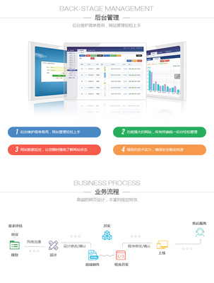 網(wǎng)站建設(shè) 設(shè)計與開發(fā)的關(guān)鍵要素